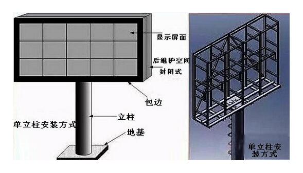 成都LED全彩顯示屏安裝方式之立柱式